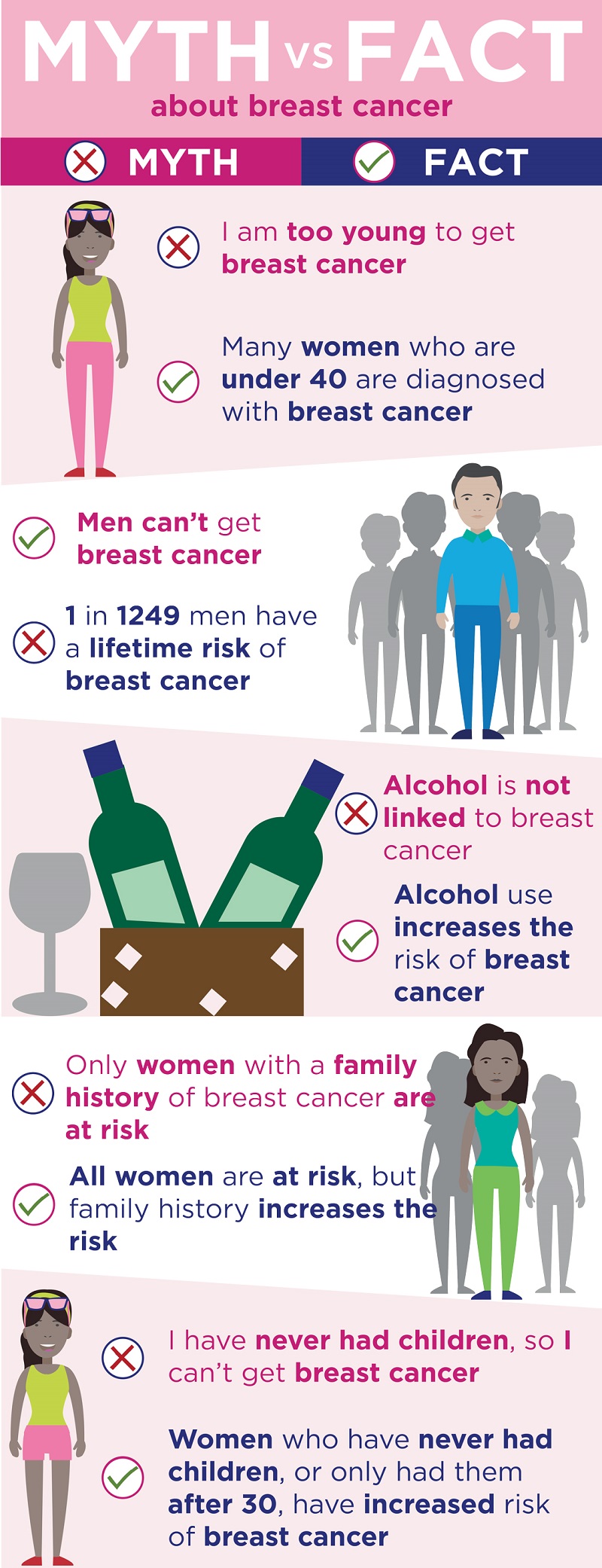 breast cancer mythvsfact new 2021