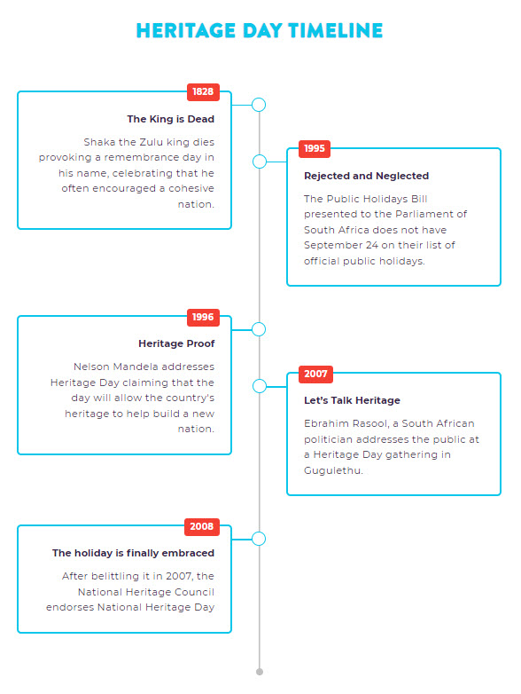 heritageday timeline